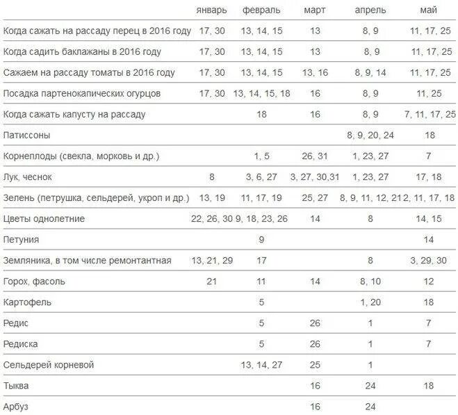 Какого числа сажать перец в феврале 2024. Когда садить перец на рассаду. Когда сажать перец на рассаду какого числа. Когда можно сажать перец на рассаду в марте. Какого числа сажать перец в феврале.