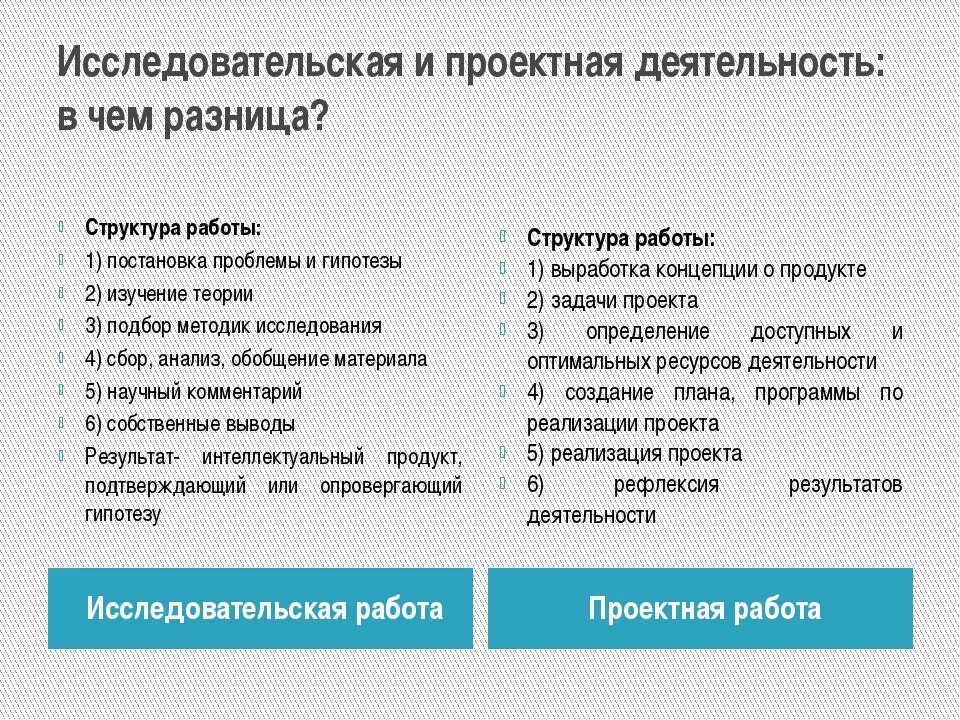 Различие деятельности и работы. Различие проекта и исследовательской работы. Сравнение проектной и исследовательской деятельности. Исследование и проектная работа разница. Проектная деятельность и исследовательская деятельность различия.