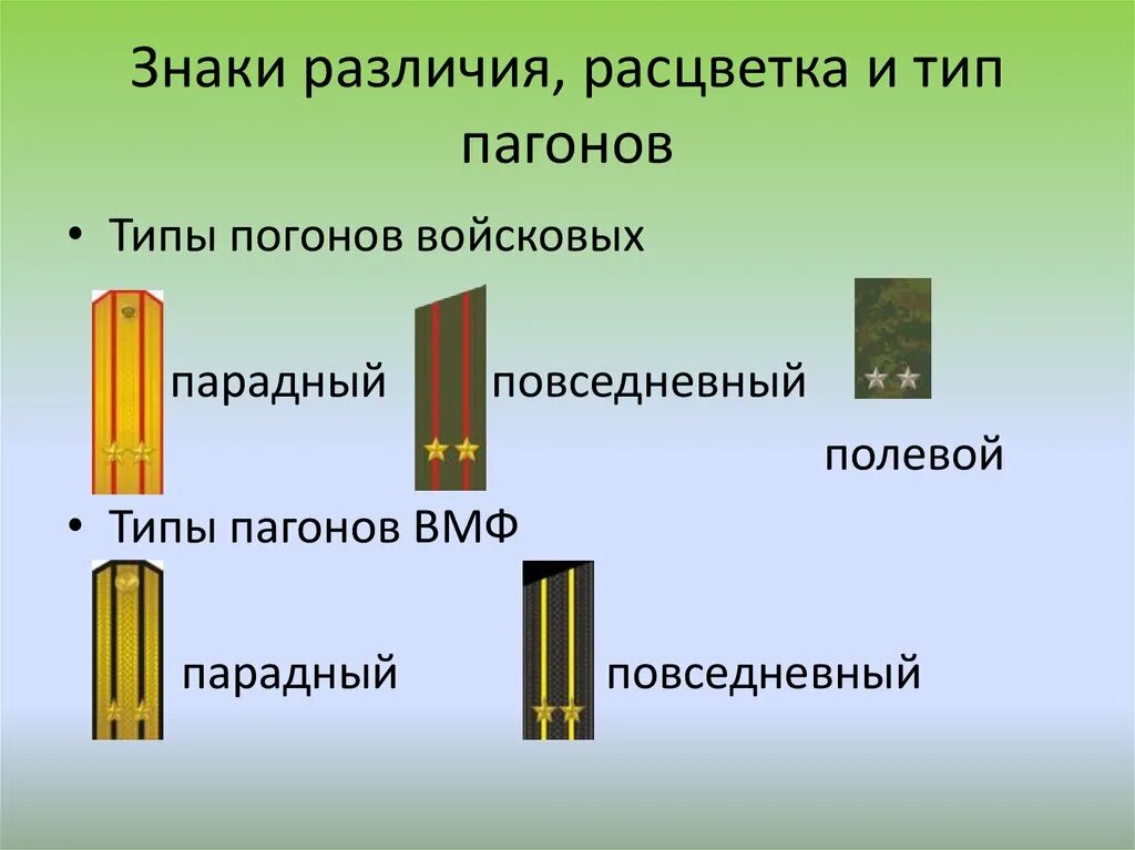 Погоны названия. Типы погонов. Типы погонов ВМФ парадный и повседневный. Погоны и звания в армии России. Типы погон