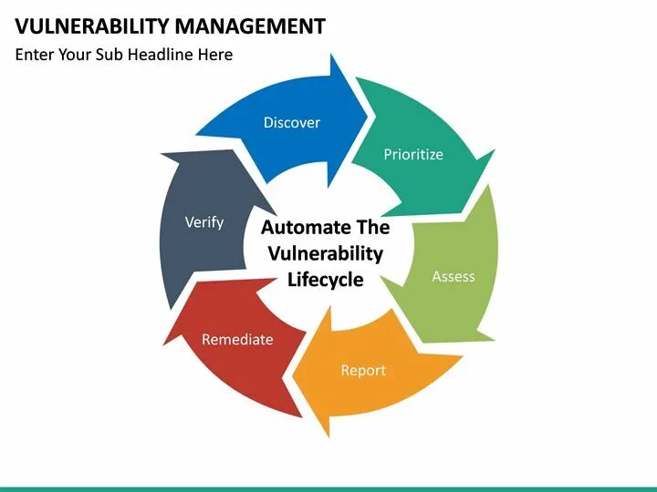 Vulnerability Management. Operations Management. Vulnerability Management process. Process Operation Management. Management articles