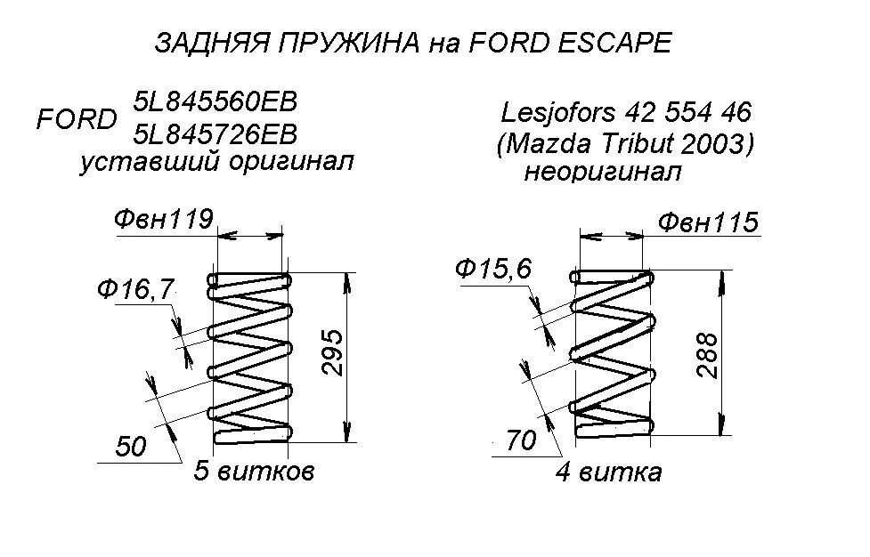 Окпд пружины. Клапанная пружина ВАЗ 2108 чертеж. Пружины Волга 3110. Передние пружины ГАЗ 3110 размер. Размеры задних пружин Форд фокус 2.