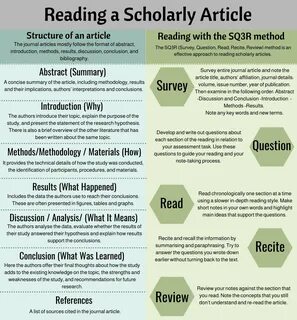 How to read journal articles effectively.