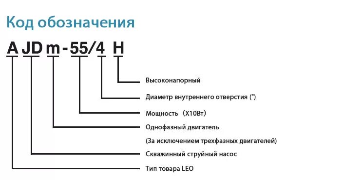 Создание кода маркировки. Создание кода маркировки