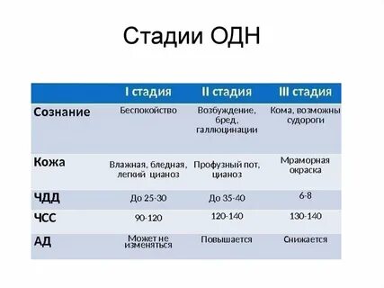 Классификация сатурации
