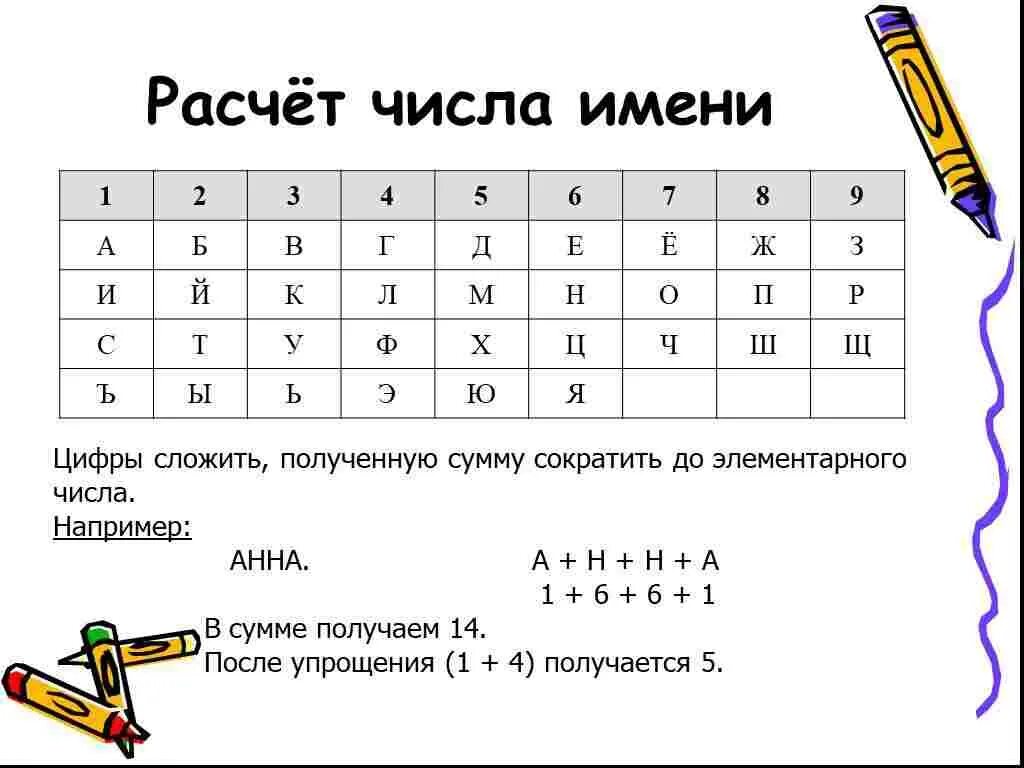 Нумерологическое имя по дате рождения. Таблица расчета имени в нумерологии. формула вычисления числа имени. нумерология по имени. имя по нумерологии.