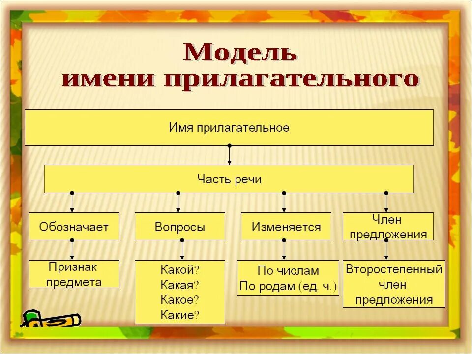 Видеоурок русский язык имя прилагательное. 2. Имя прилагательное как часть речи.. Что такое прилагательное в русском языке. Имя прилагательное таблица. Имя прилагательное 4 кл.