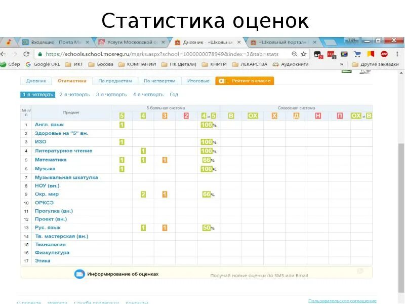 Школьный портал. Школьный портал оценки 5. Оценка 4 в школьном портале. Оценка 5/5 в школьном портале.