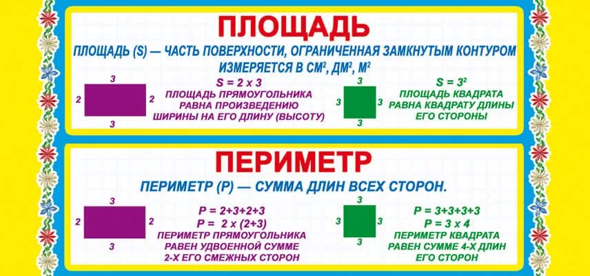 Карточка периметр площадь