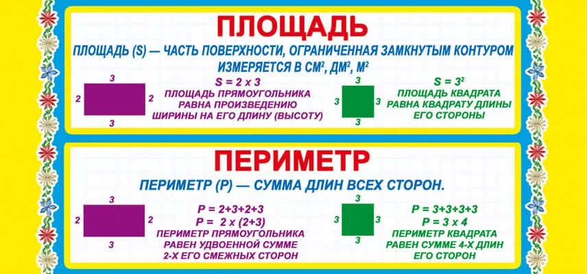 Периметр правило 3. Формулы нахождения периметра и площади фигур 3 класс. Формула площади и периметра 3 класс математика. Памятки периметр и площадь для начальной школы. Памятка по математике 3 класс площадь и периметр.