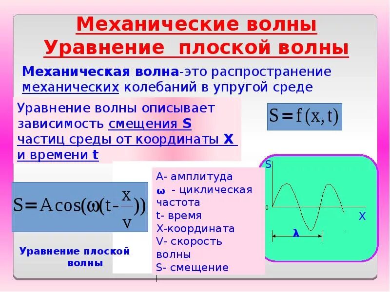 Уравнение напряженности бегущей волны. Уравнение упругой волны. Уравнение плоской упругой волны. Волновое уравнение для упругой волны. Уравнение плоской бегущей волны.