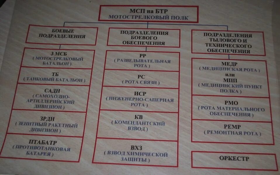 Инженерная рота полка