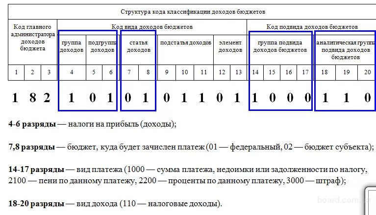 Разряды код счета. Расшифровка кбк доходов бюджета. Коды бюджетной классификации. Структура бюджетной классификации.. Структура кода классификации доходов бюджетов. Структура кода доходов бюджета классификация доходов бюджета.