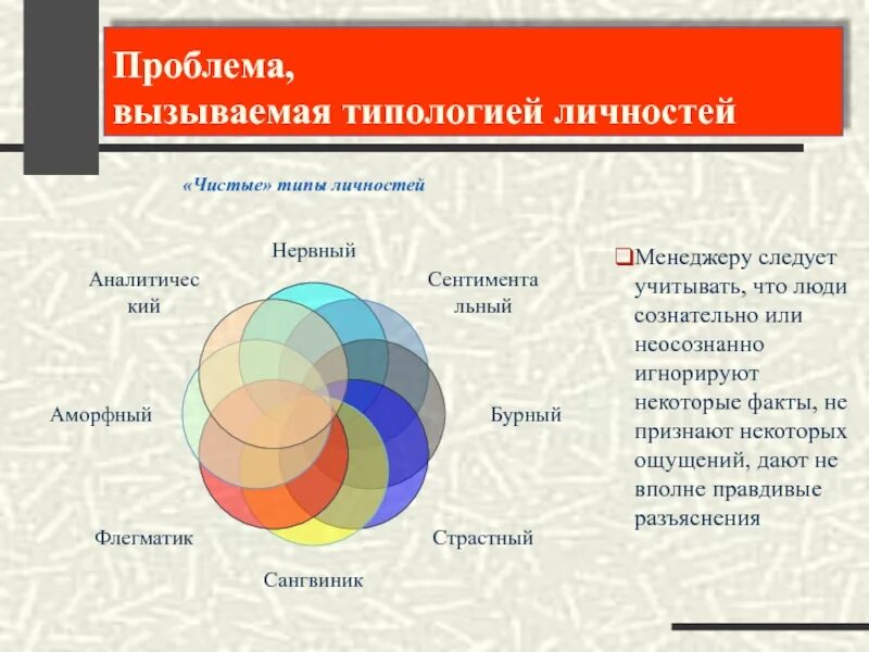 Что вызывает проблемы у людей. Типология личности. Проблема типологии личности. Личность типология личности. Типология индивидуальности.