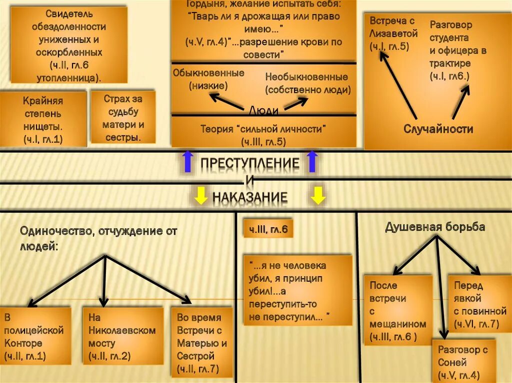 Система образов преступление и наказание схема. Преступление и наказание анализ произведения. Преступление и наказание основные события.