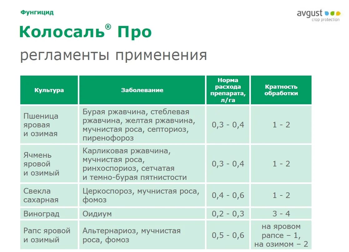 Колосаль про фунгицид. Фунгицид Колосаль про нормы. Колосаль про фунгицид инструкция. Норма расхода фунгицида.