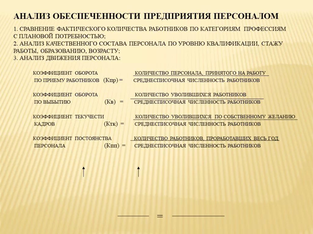 Фактическое количество работников. Анализ обеспеченности кадрами. Коэффициент обеспеченности кадрами. Показатели обеспеченности кадрами организации. Анализ возраста сотрудников.