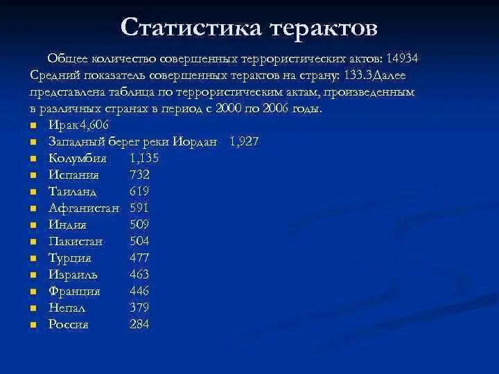 Какие национальности совершают теракты. Статистика терактов. Международный терроризм статистика. Статистика терроризма в России. Статистика террористических актов в мире.