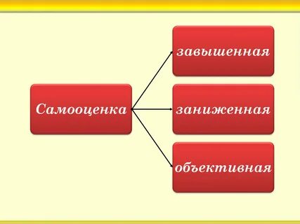 Обобщенная самооценка