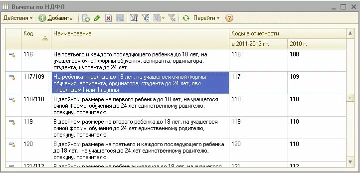 Стандартные вычеты опекуну. Мать одиночка вычет по НДФЛ код. Код стандартного вычета на ребенка. Коды налоговых вычетов по НДФЛ. Код вычета на детей по НДФЛ.