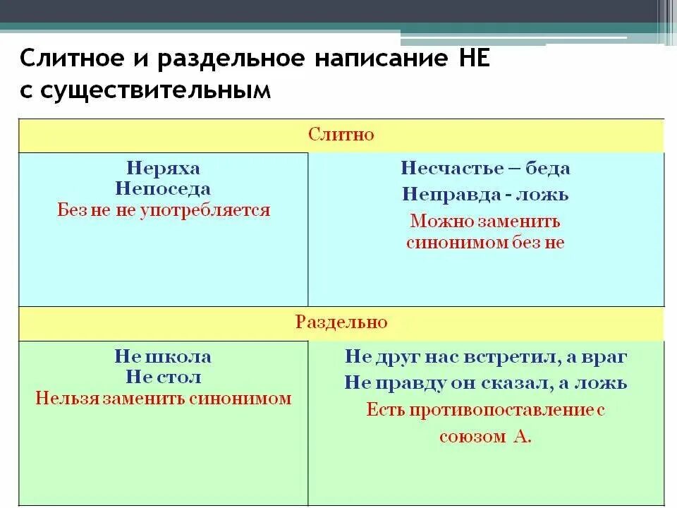 Укажите слова со слитным написанием