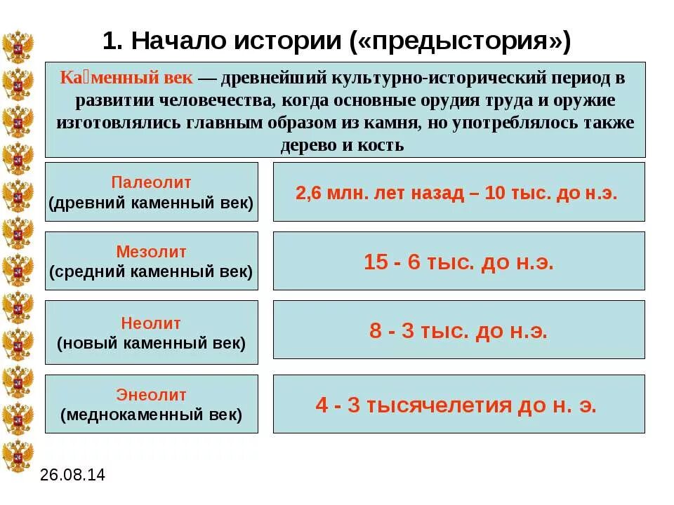 Как называется эпоха древнейшего. Даты периодов каменного века. каменный век периоды каменного века. хронологические этапы каменного века. эпоха камня периодизация.
