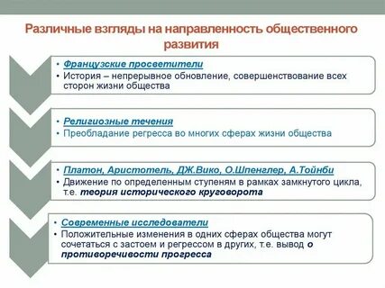 Развитие различных сторон общества