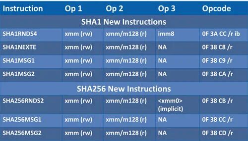 Sha c. Sha512.