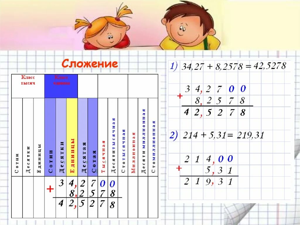 Складывание и вычитание десятичных дробей. Сложение и вычитание десятичных дробей. Вычитание десятичных дробей. Сложение и вычитание десятичных дробей 5 класс.