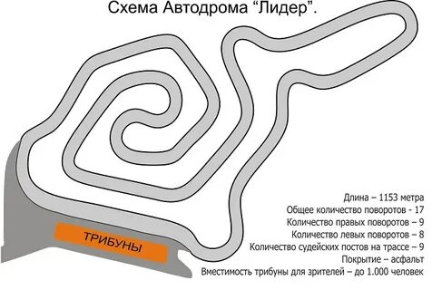 Трасса это определение