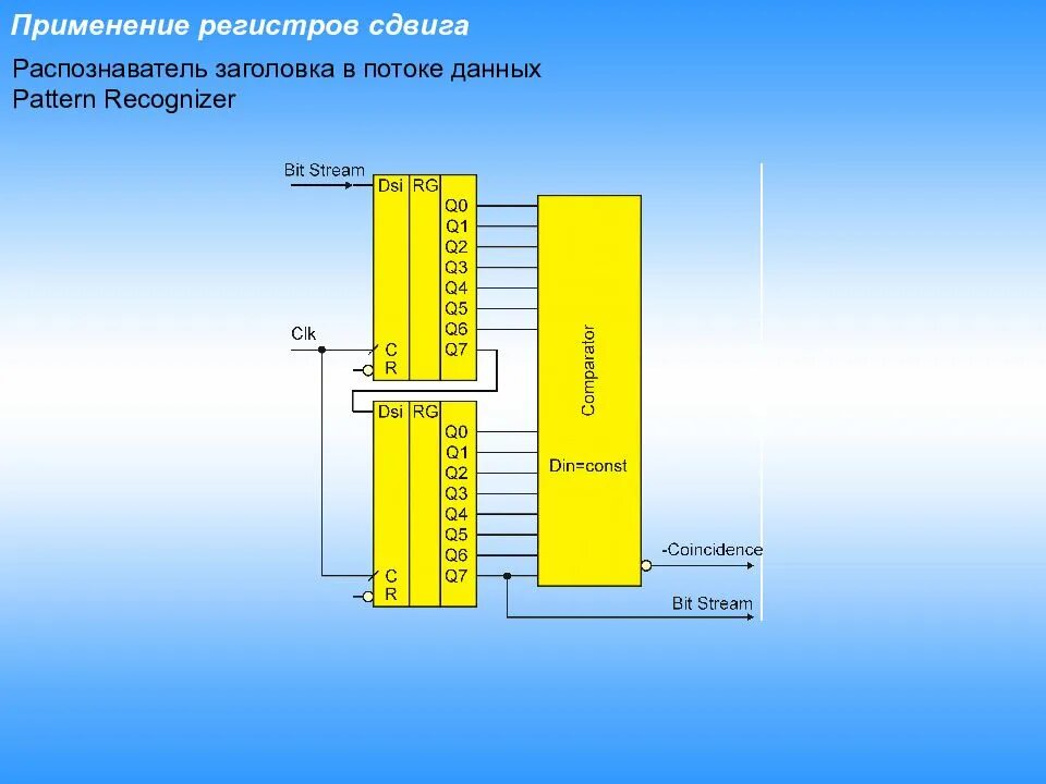 Как через регистр. Регистры цифровая схемотехника. Применение регистров. Классификация регистров схемотехника. Применение сдвиговых регистров.