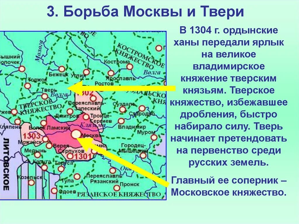 Русские земли в 14 веке кратко