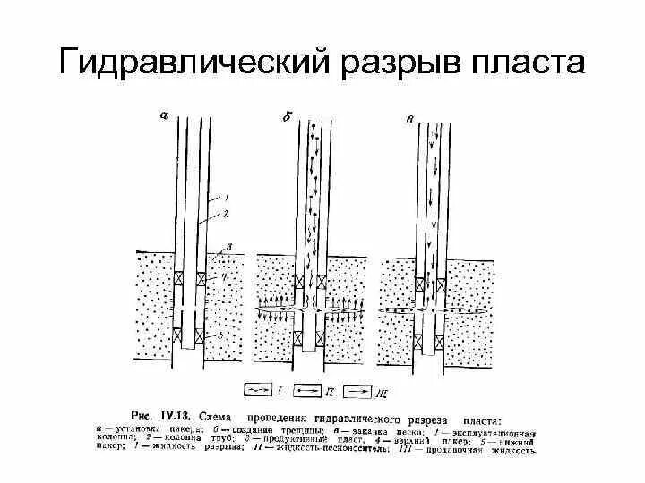 Грп пласта