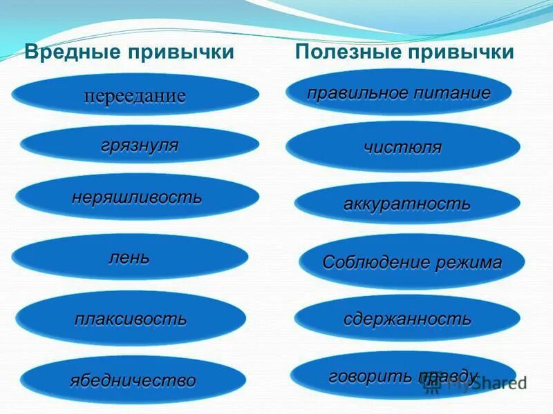 Бесполезные привычки 7 класс. Полезные и вредные привычки. Полезные привычки и вредные привычки. Вредные привычки примеры. Кластер вредные привычки.