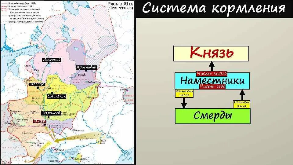 Чья была русь. Киевская русь 1054. уроки киевская русь.