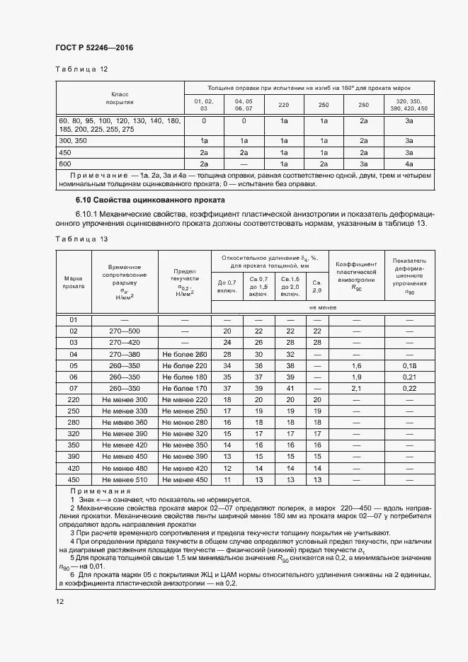 Гост р 52246-2016. Лист оцинкованный гост 52246-2016 сертификат. Р 52246 2016. Гост 14918-2020 вес. Гост р52246-2016 сталь тонколистовая оцинкованная.