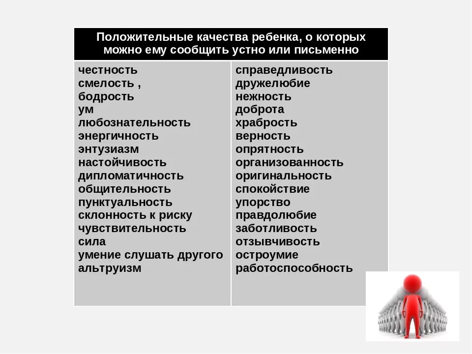 5 качеств ученика. Положительные качества личности ребенка. Положительные качества человека список. Перечень личностных качеств человека. Отрицательные качества человека.