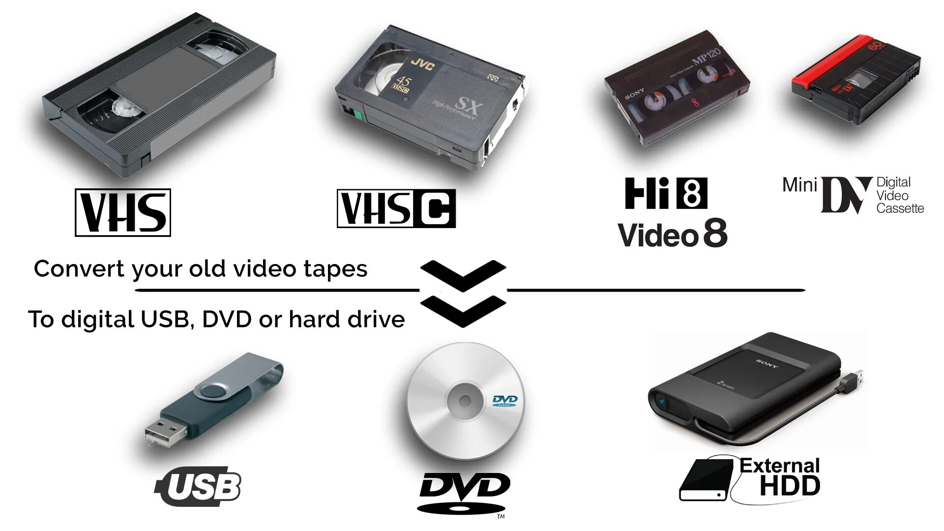 Переписать видео с кассеты. Видеокассета Mini DV-C функцией USB. VHS to DVD. Оцифровка видеокассет MINIDV. VHS to USB.