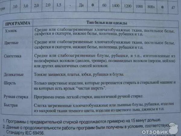 Машинка самсунг ошибка ue. Код ошибки стиральной машины самсунг диамонд. Стиральная машина Samsung sensor Compact f813j коды ошибок. Самсунг стиральная машина коды ошибок h2. Коды ошибок стиральной машинки Samsung Diamond.