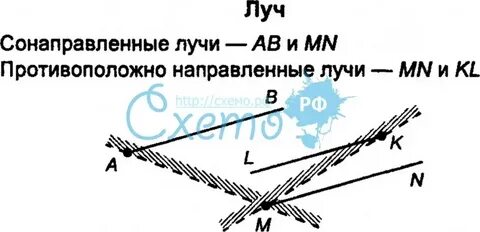 Направленные лучи