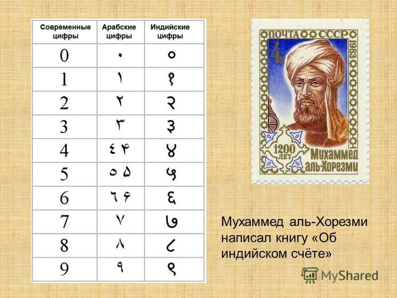 Десятеричная система счисления индии. Счет индии. Сообщение по истории индийские цифры. Цифры древней индии. Древние индийские математики.