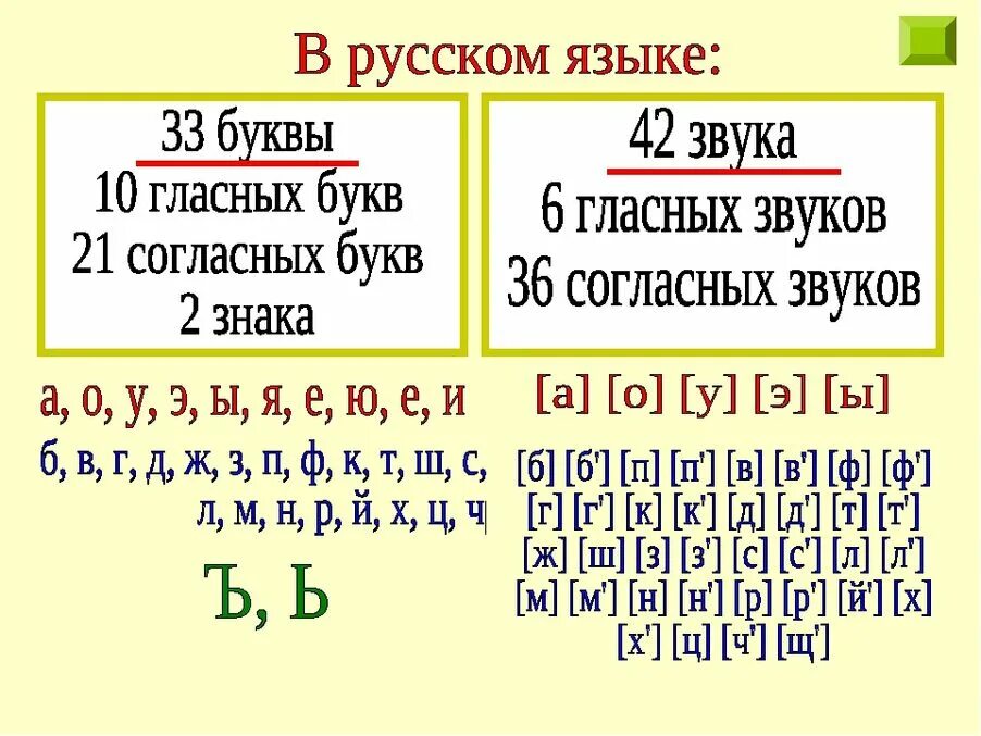 Сколько всего правит в русском языке