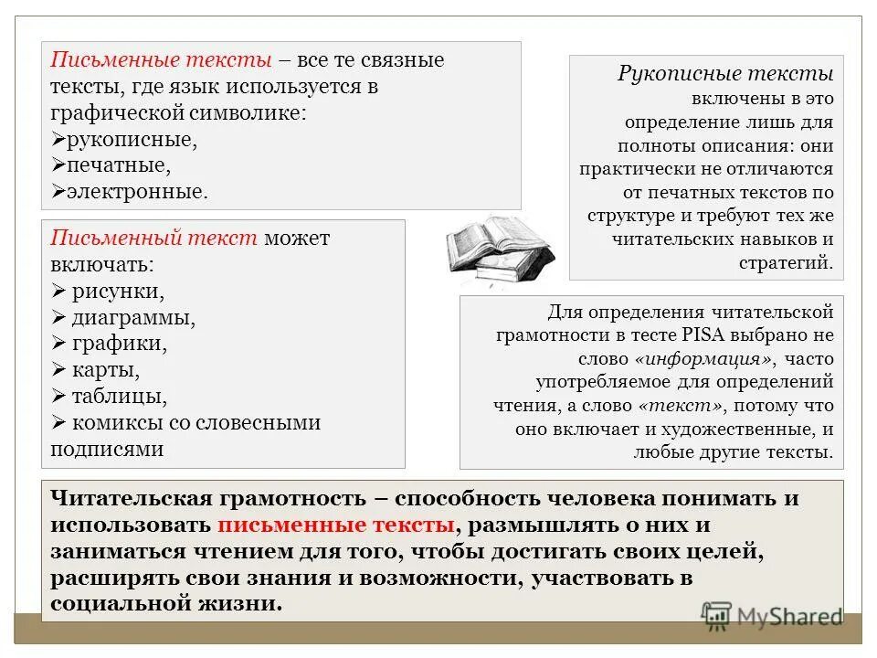 Программа читательской грамотности 9 класс. 4 класс фгос читательская грамотность пособие. Основы читательской грамотности. Программа читательской грамотности 9 класс. Формирование читательской грамотности на уроках.