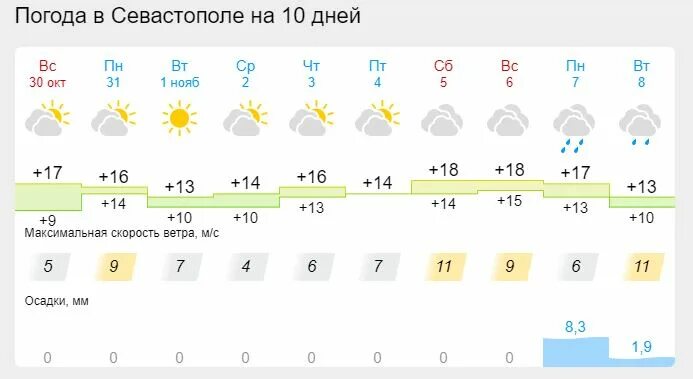 Погода в крыму сегодня по часам. Погода в Крыму. Температура в Крыму сейчас. Погходакрым. Погода в Крыму сейчас.