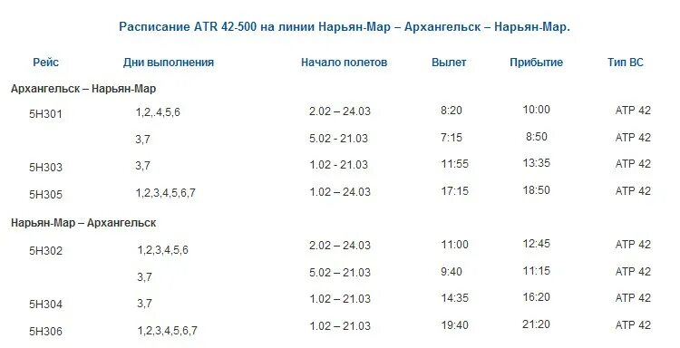 Расписание самолетов нарьян маре