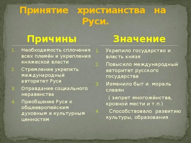 В чем значение принятия русью христианства 4. Причины и значение принятия христианства. Причины и значение принятия христианства на Руси. История 6 класс причины и значение принятия христианства на Руси. Причина принятия и значение принятия христианства на Руси.