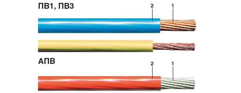 Провод пв 3 сечение. Провод заземления ПВ-3. Типоразмеры кабеля пв3. ПВ-3 расшифровка кабеля. Провод ПВ-3 технические характеристики.