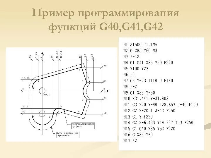 G 41 42