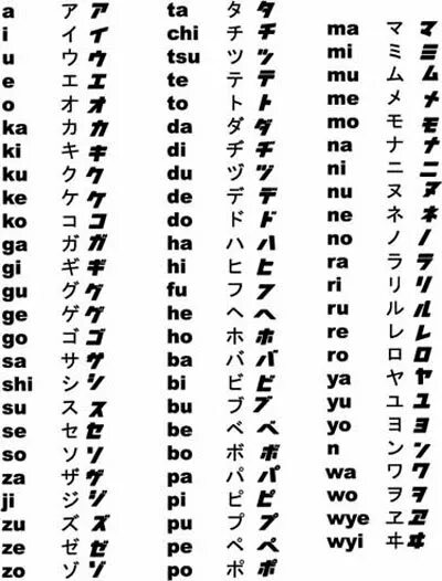 Какие есть китайские буквы. Японские буквы. Китайские буквы. Китайский алфавит. Японский алфавит.