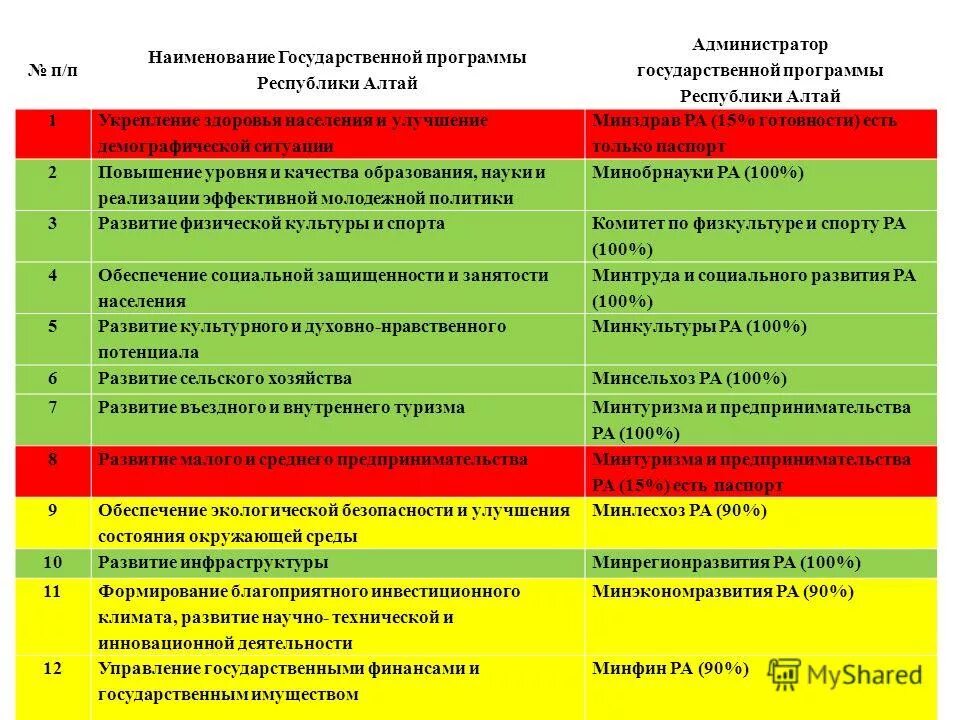 Программа республики алтай