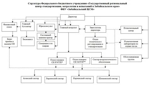 Структурная схема электроэнергетики 9 класс география